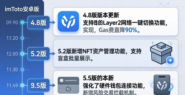 imToken钱包安卓版功能升级_imToken钱包安卓版的更新历史与新功能介绍_imToken钱包安卓版跨链兑换